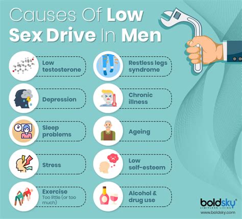 High sex drive: Causes and how to lower it